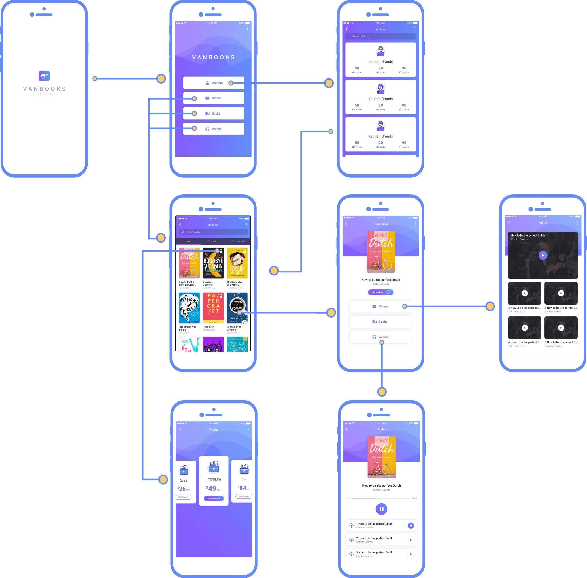 Prototyping